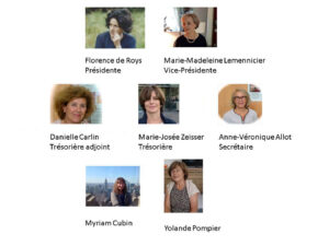 Composition du Conseil d’Administration